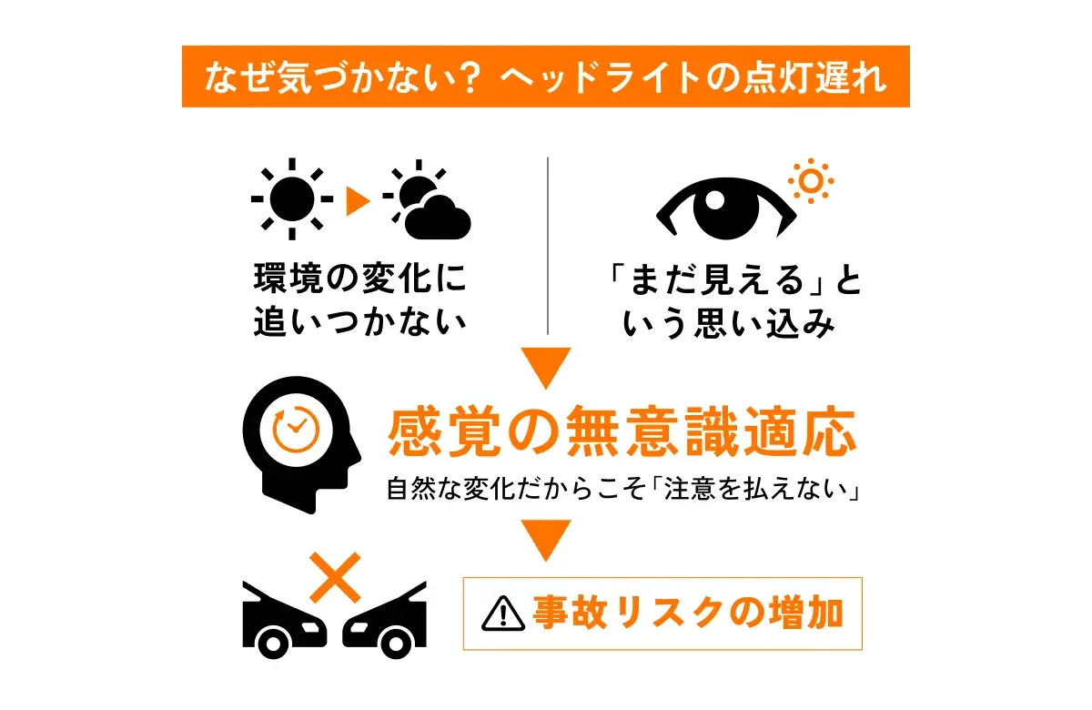 なぜ気づかない？ヘッドライトの点灯の遅れ イメージ
