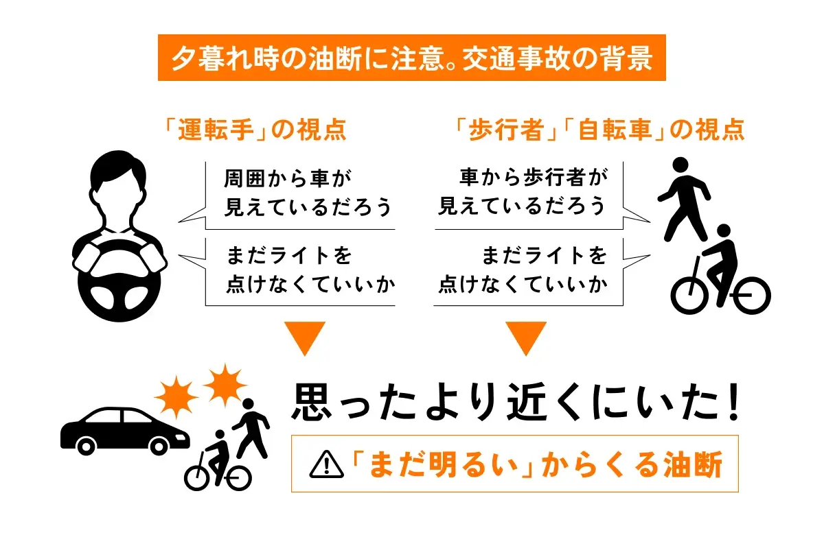 夕暮れ時の油断に注意。交通事故の背景 イメージ