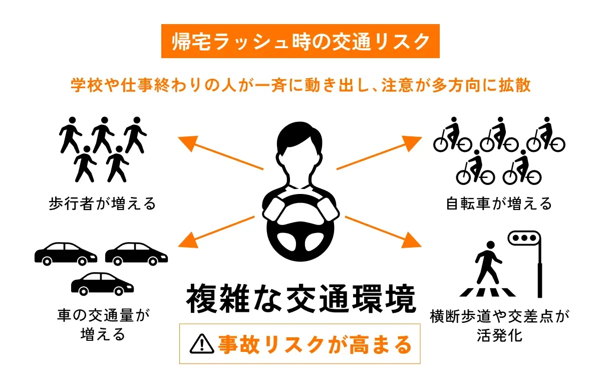 帰宅ラッシュ時の交通リスク イメージ