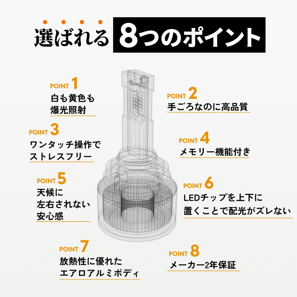 LED フォグランプ 5600lm - 9900lm H8 H11 H16 HB4 PSX26W V LED フォグランプ 5600lm - 9900lm H8 H11 H16 HB4 PSX26W V
