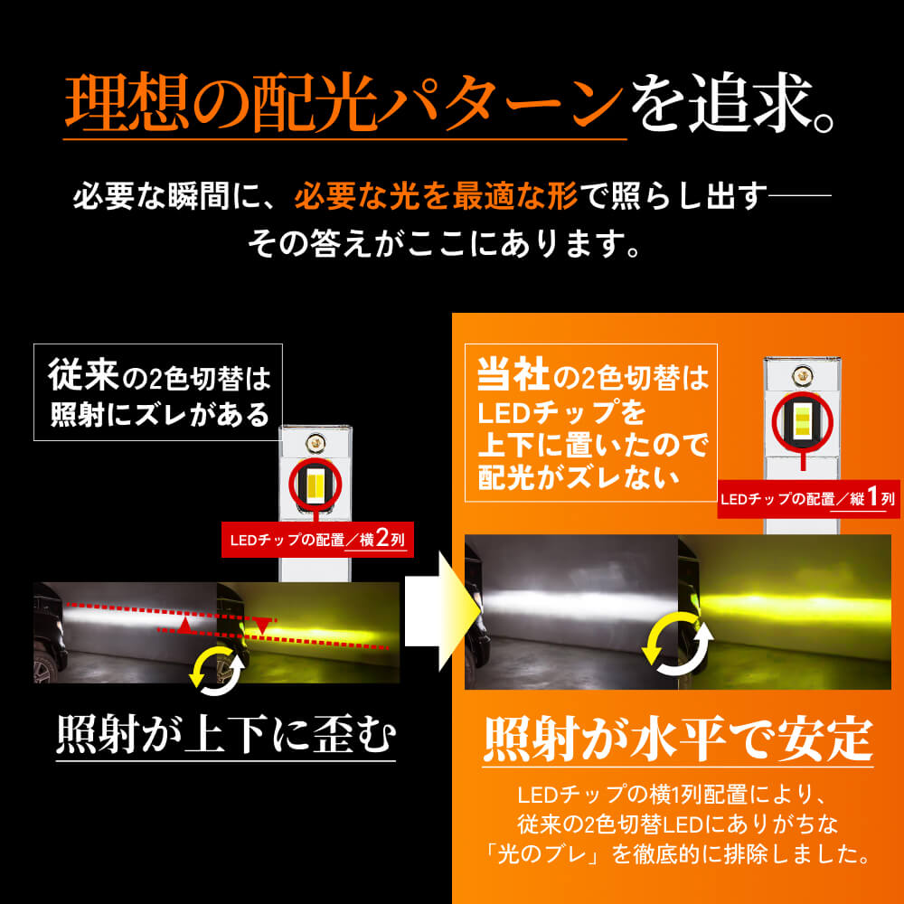 LED フォグランプ 5600lm - 9900lm H8 H11 H16 HB4 PSX26W Vシリーズ 2