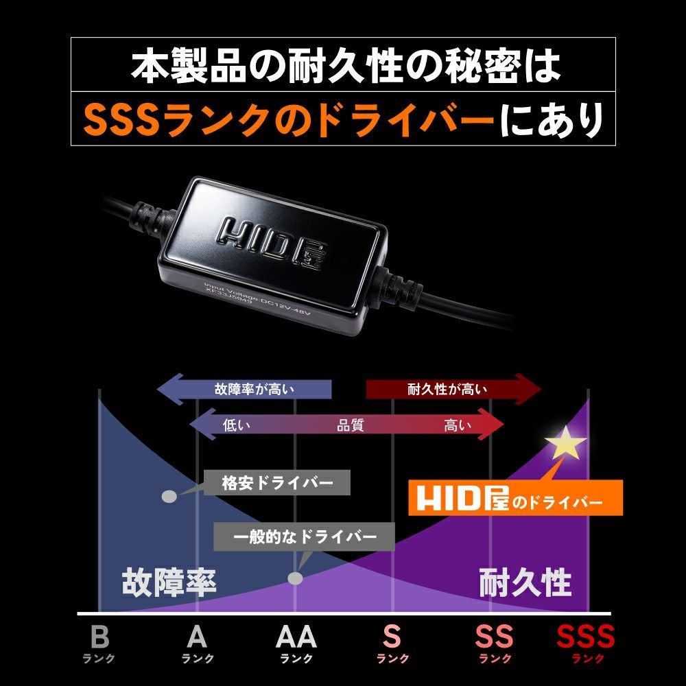 LED フォグランプ 5600lm - 9900lm H8 H11 H16 HB4 PSX26W Vシリーズ 2