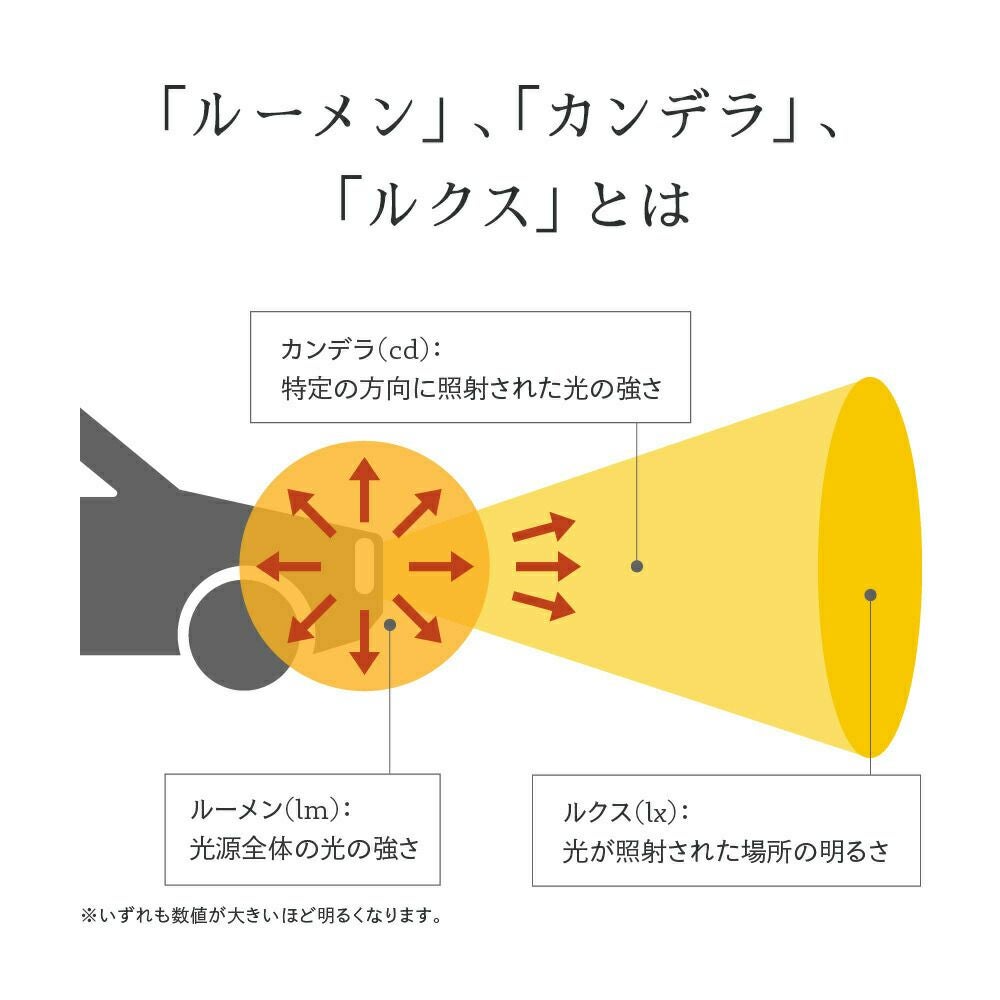 LED ポジションランプ ナンバー灯 ルームランプ 1930lx 6500K T10 特注