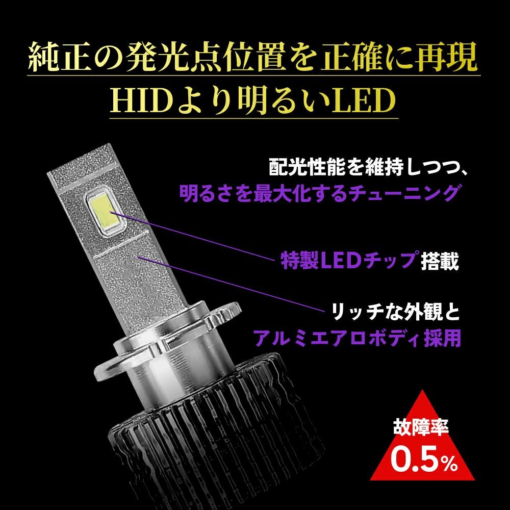 D4R 6500K　LEDヘッドライト 86マイナー前 ZN6 LEDヘッドライト D4S 12800LM 車検対応 HIDより
