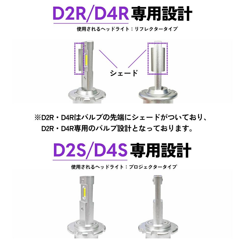 HID屋　LEDヘッドライト　D4R 専用　6500Kホワイト　35W２本セット　新品未使用　ダストカバーおまけします(^^) D4R専用 LED ヘッドライト led バルブ 爆光 新車検対応 d4r 純正HIDを