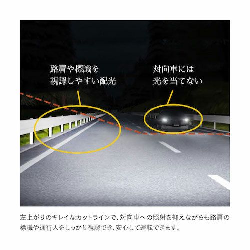 輸入車用】 LED ヘッドライト フォグランプ 49600cd 6500K H4 Hi/Lo H7