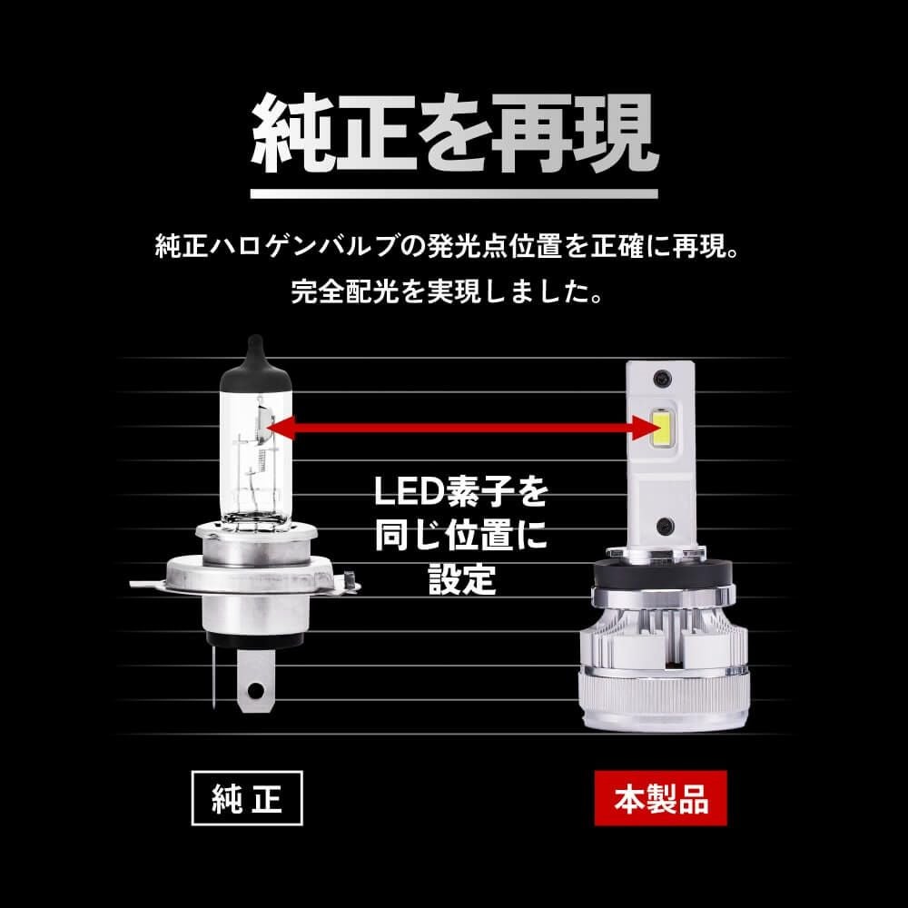 LED ヘッドライト フォグランプ 38700cd 6500K H4 Hi/Lo H8 H11 H16