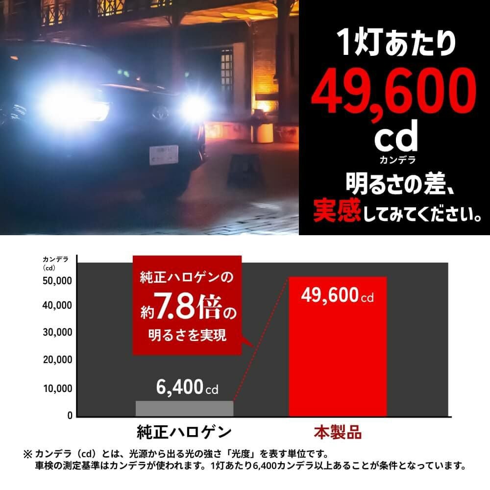 LED ヘッドライト フォグランプ 49600cd 6500K H4 Hi/Lo H1 H3 H3C H7