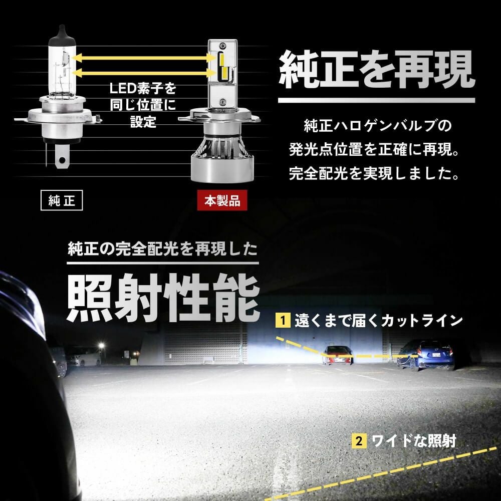 LED ヘッドライト フォグランプ 49600cd 6500K H4 Hi/Lo H1 H3 H3C H7