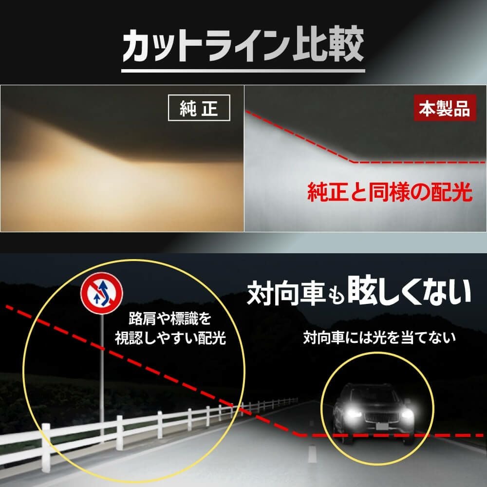新品未開封　HID屋 H4 LED バルブ ヘッドライト Mシリーズ プレミアム 2年保証 HID屋 H4 LED バルブ ヘッドライト 60W HID級の明るさ 49600cd