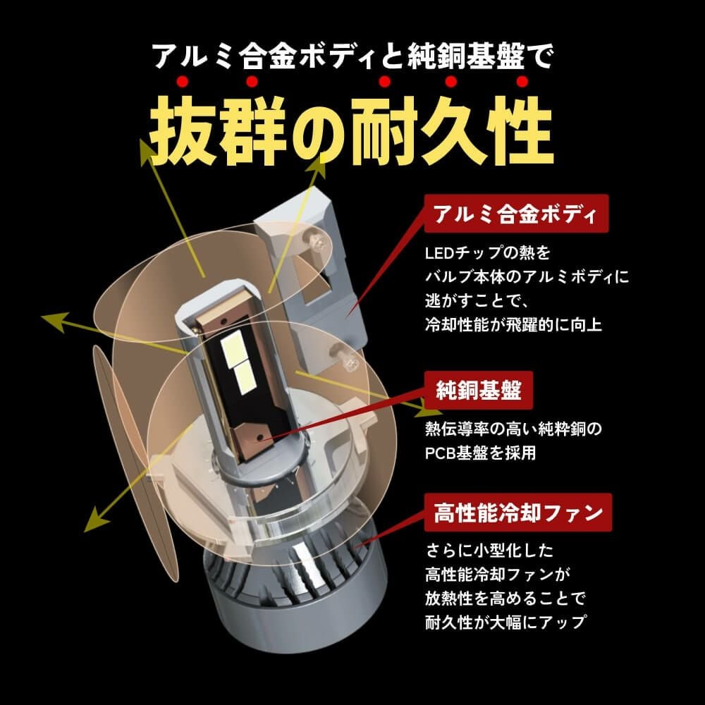 LED ヘッドライト フォグランプ 49600cd 6500K H4 Hi/Lo H1 H3 H3C H7