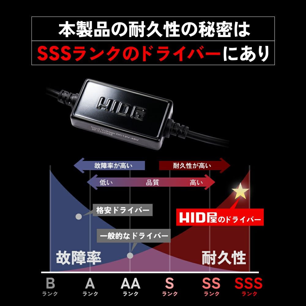 LED ヘッドライト フォグランプ 49600cd 6500K H4 Hi/Lo H1 H3 H3C H7