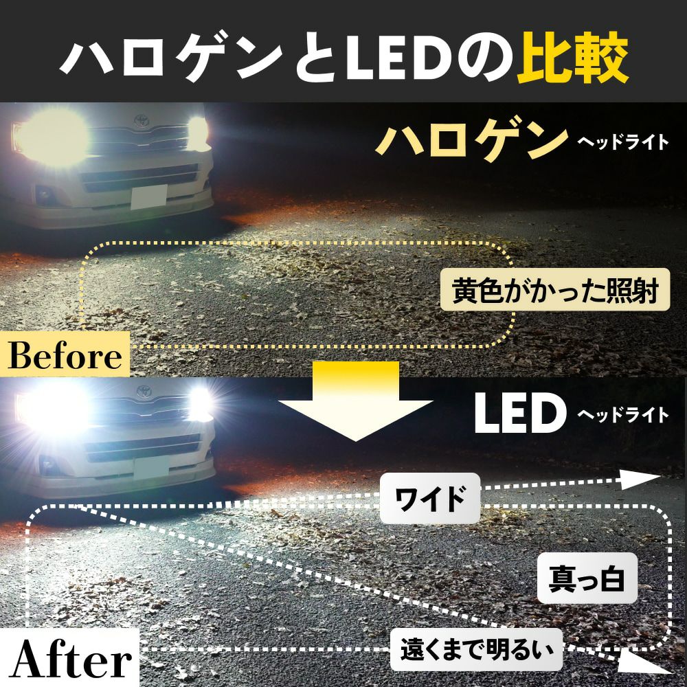 LED ヘッドライト フォグランプ 28400cd 6500K H4 Hi/Lo H7 H8 H11 H16