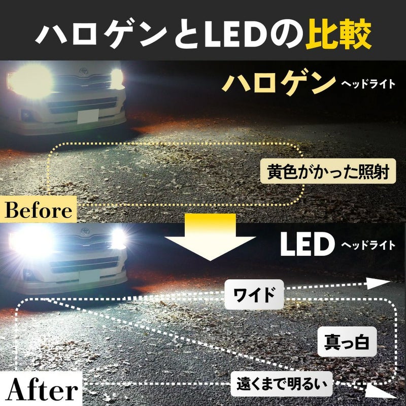 LED ヘッドライト フォグランプ 28400cd 6500K H4 Hi/Lo H7 H8 H11 H16 