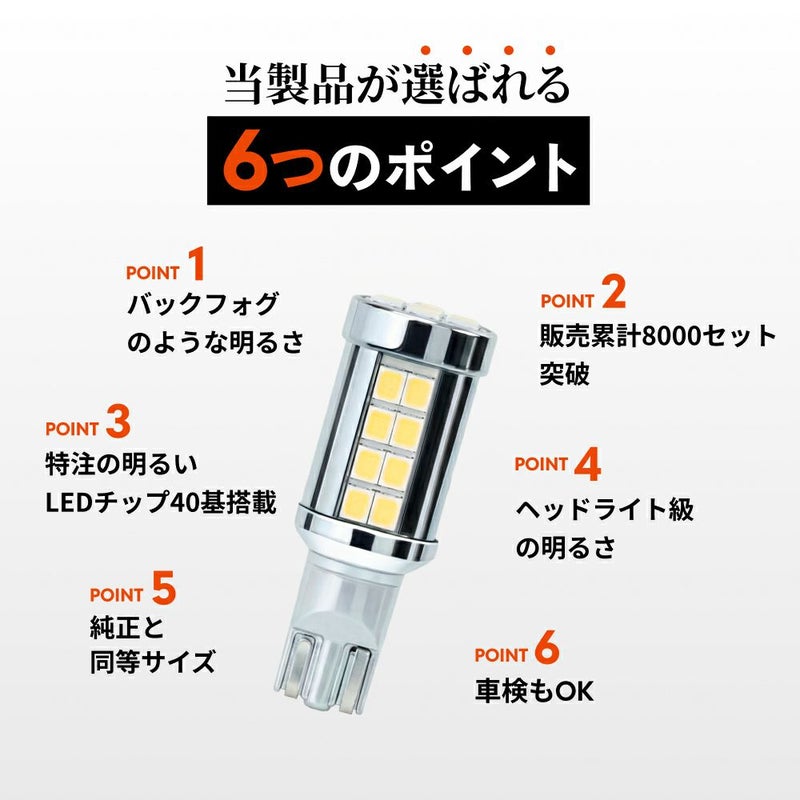 LEDバックランプ、11990lx爆光ヘッドライト級 特注LEDチップ40基搭載 