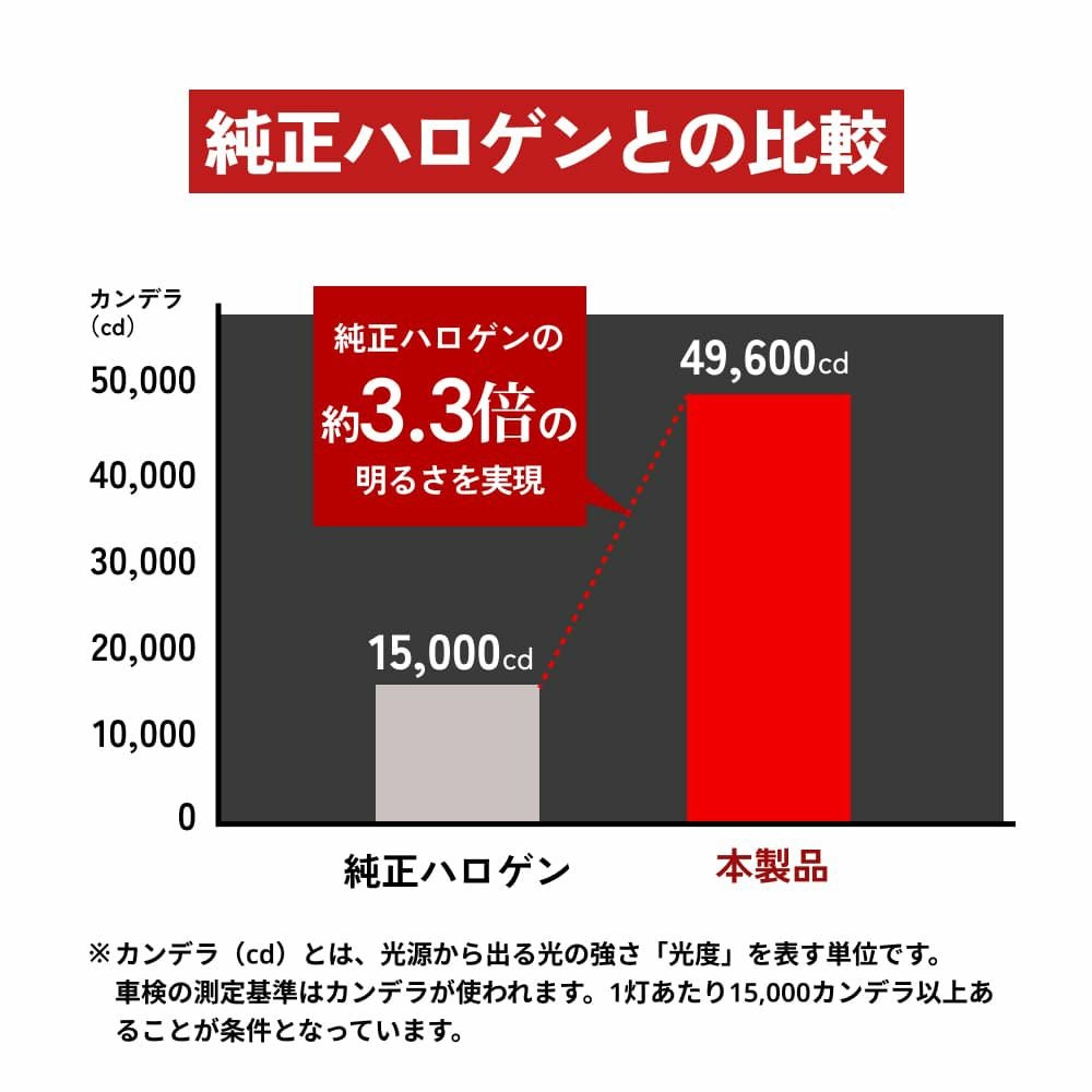LED ヘッドライト 49600cd 6500K H4 Hi/Lo Mシリーズ バイク用 1灯用