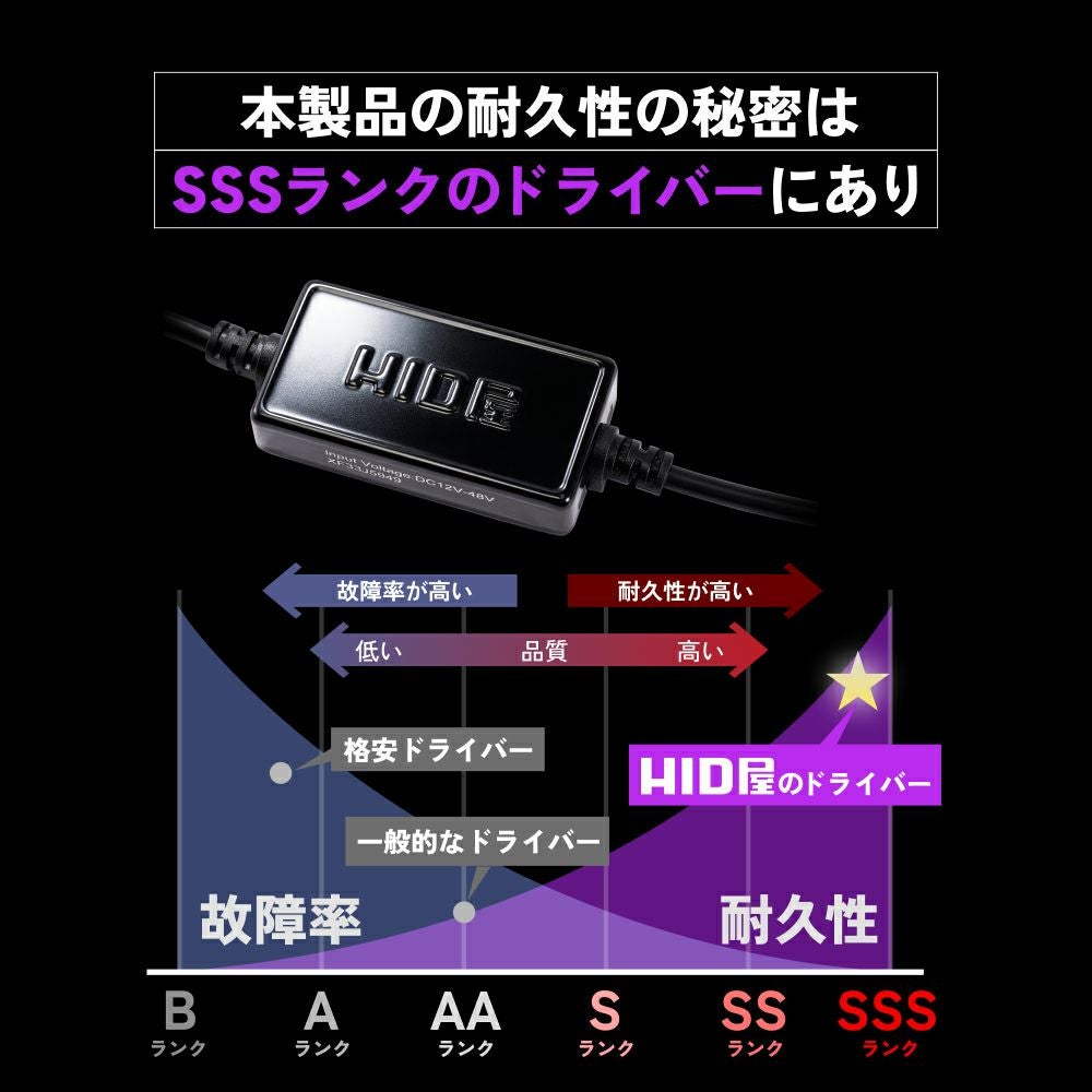 HID屋Vシリーズ　ヘッドライト、フォグランプ HID屋 H8 H11 H16 LEDフォグランプ 2色切り替え Vシリーズ
