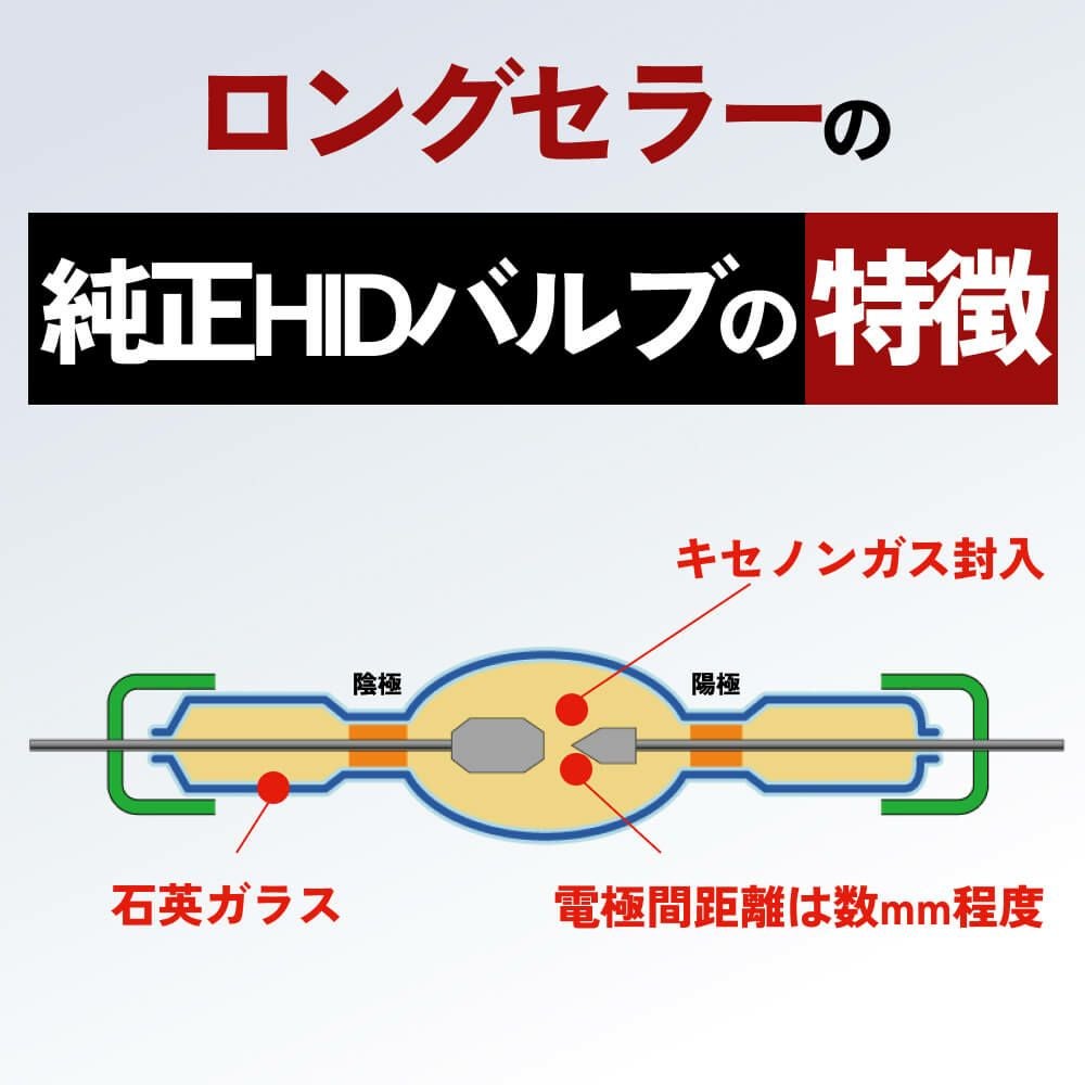 HIDバルブ 純正交換 35W D2S/D2R ケルビン数 ヘッドライト 6000k/8000k