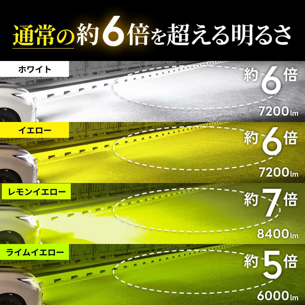 LED フォグランプ 7000lm-8600lm 6500K 3000K L1B 爆光 車検対応 2年