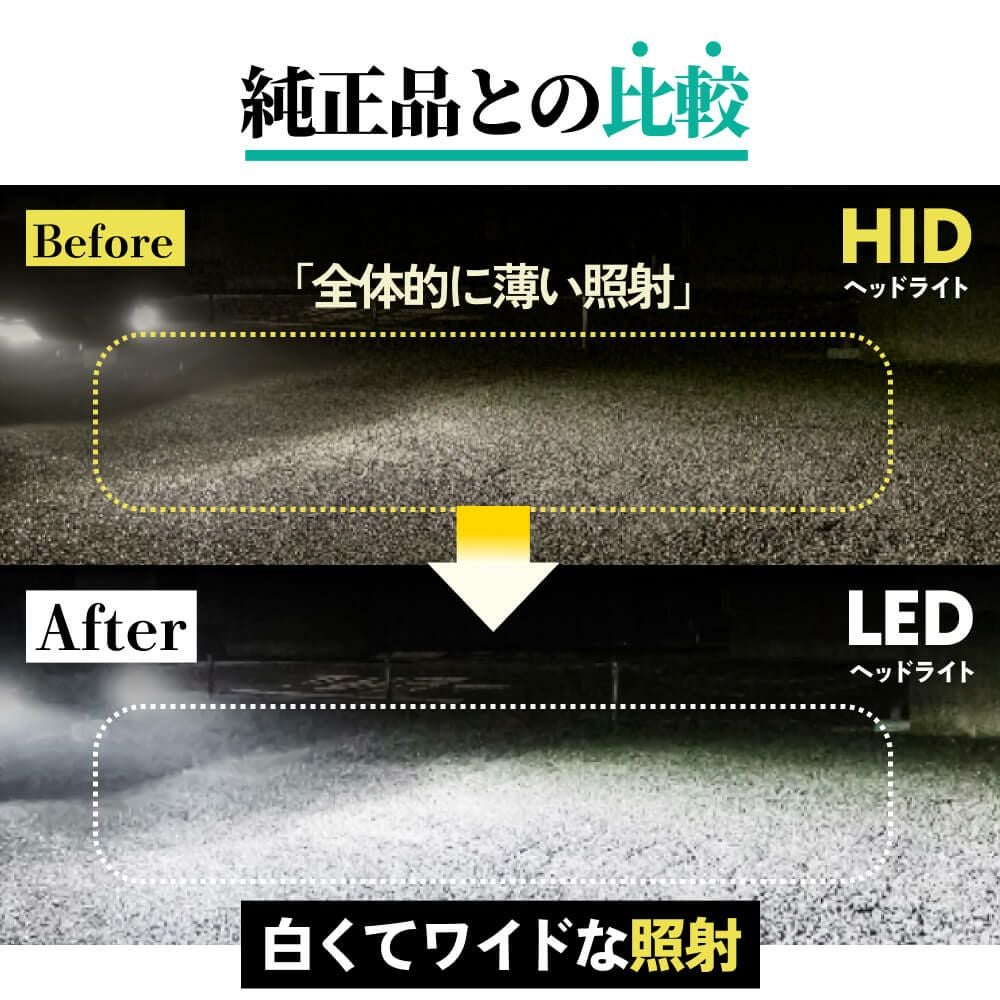 LED ヘッドライト 20200cd 6500K D1S D3S Dシリーズ 車検対応 2年保証