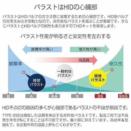 HIDキット 輸入車用 35W スタンダードタイプ H4Hi/Lo リレー付