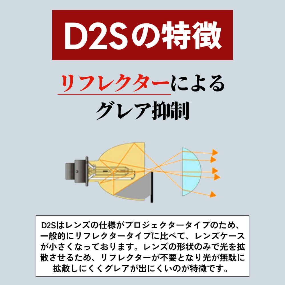 HID ヘッドライト 55W 6000K 8000K 12000K D2S D2R 純正交換 1セット2