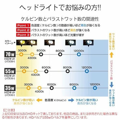 HIDバルブ 35W ヘッドライト H1 H3 H3C H7 H8 H10 H11 H16 HB3 HB4