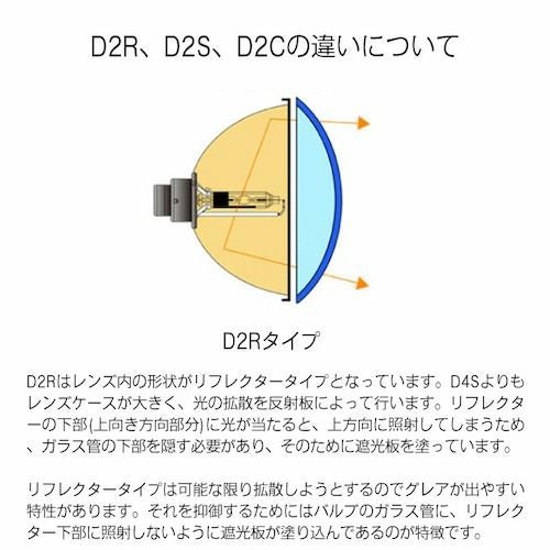 HIDキット 55W D2R D2S D4R D4Sパワーアップキット  12000K 純正バルブ変換アダプタ付 ヘッドライト HIDキット 55W D2R D2S D4R D4S 6000K 8000K 12000K 純正バルブ変換