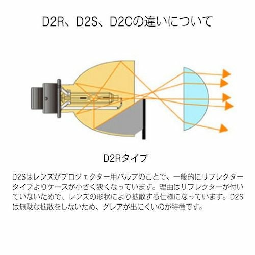 HIDキット 55W D2R D2S D4R D4Sパワーアップキット  12000K 純正バルブ変換アダプタ付 ヘッドライト HIDキット 55W D2R D2S D4R D4S 6000K 8000K 12000K 純正バルブ変換