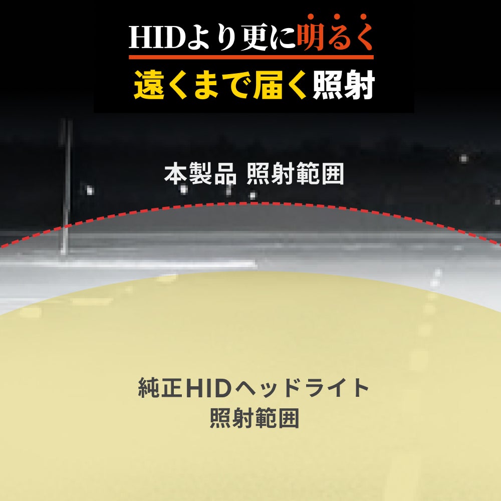 HIDヘッドライトとLEDヘッドライトの照射時の比較画像