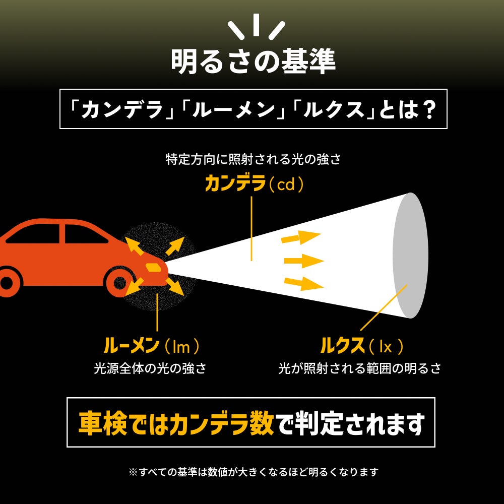明るさの基準、カンデラ・ルーメン・ルクスについて