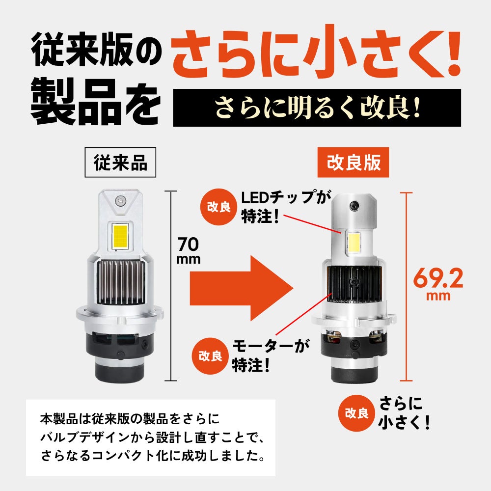 従来版の製品をさらに小さく、明るく改良！