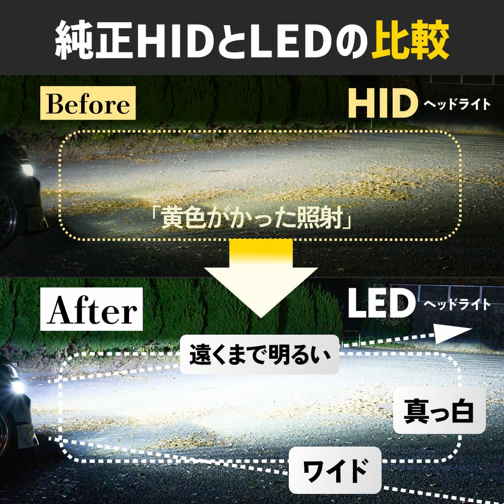 LED ヘッドライト 19300cd 6500K D2S D2R D4S D4R DSシリーズ 車検対応