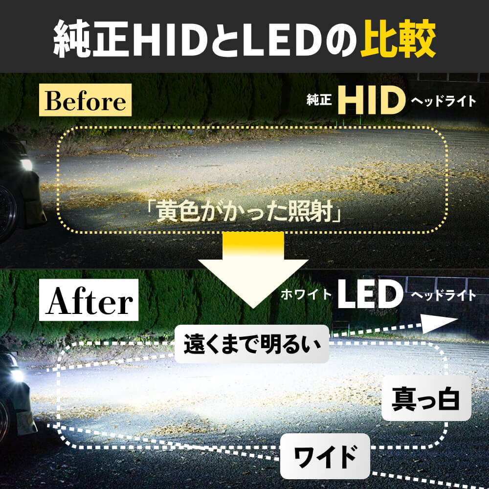 純正品と本製品のヘッドライト照射の比較画像