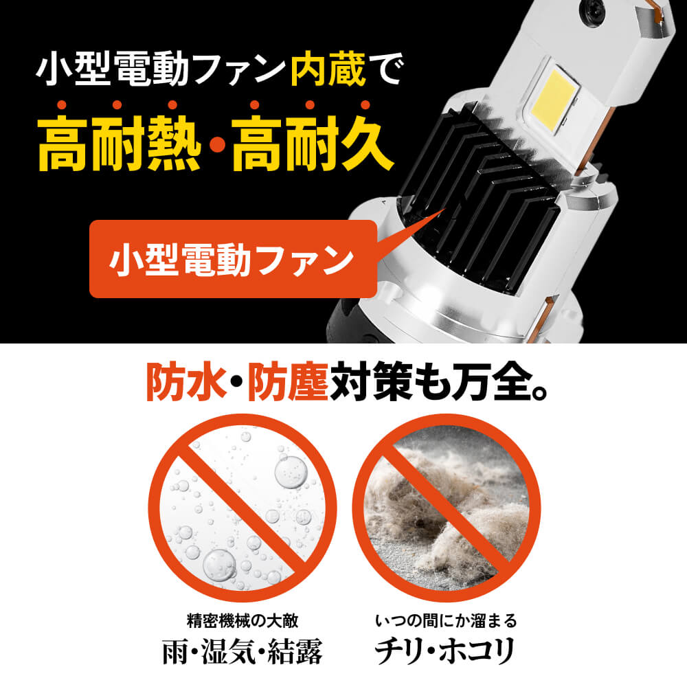 明るさ品質へのこだわり、明るさのポイント