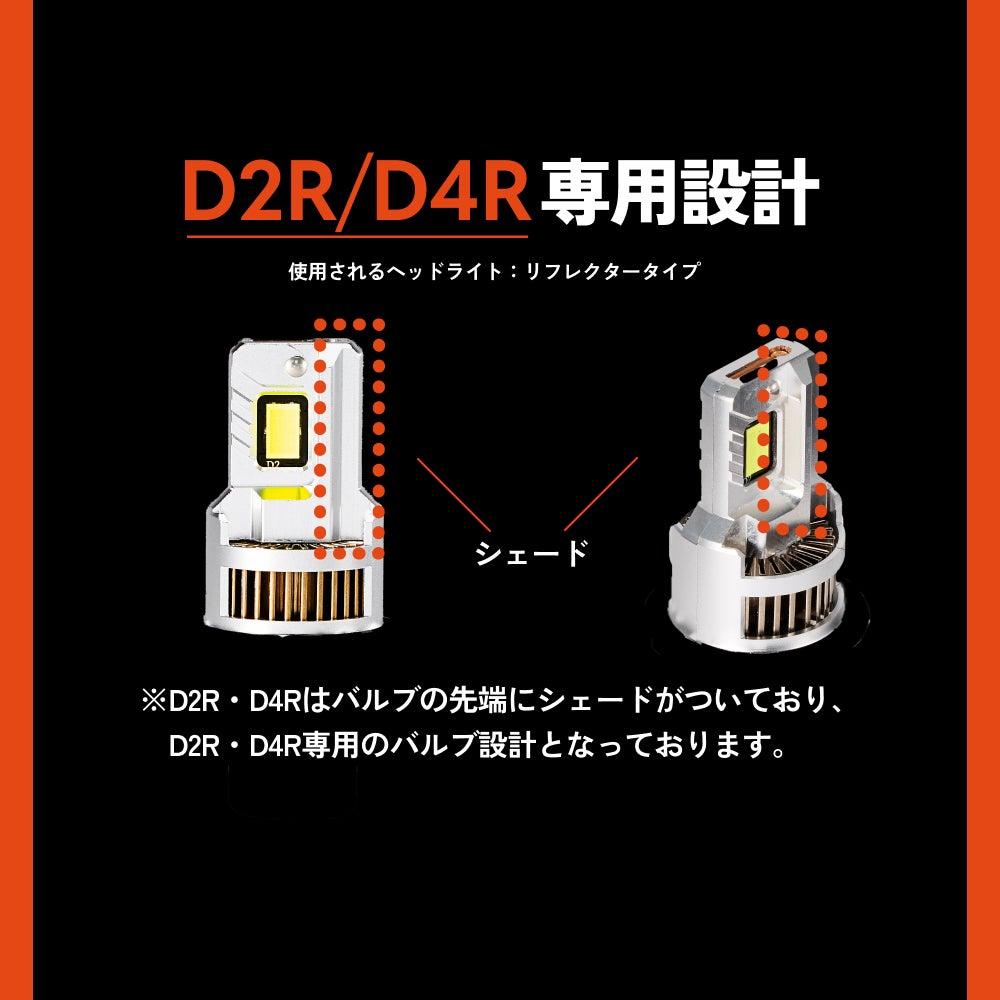 D2R/D4R専用設計詳細