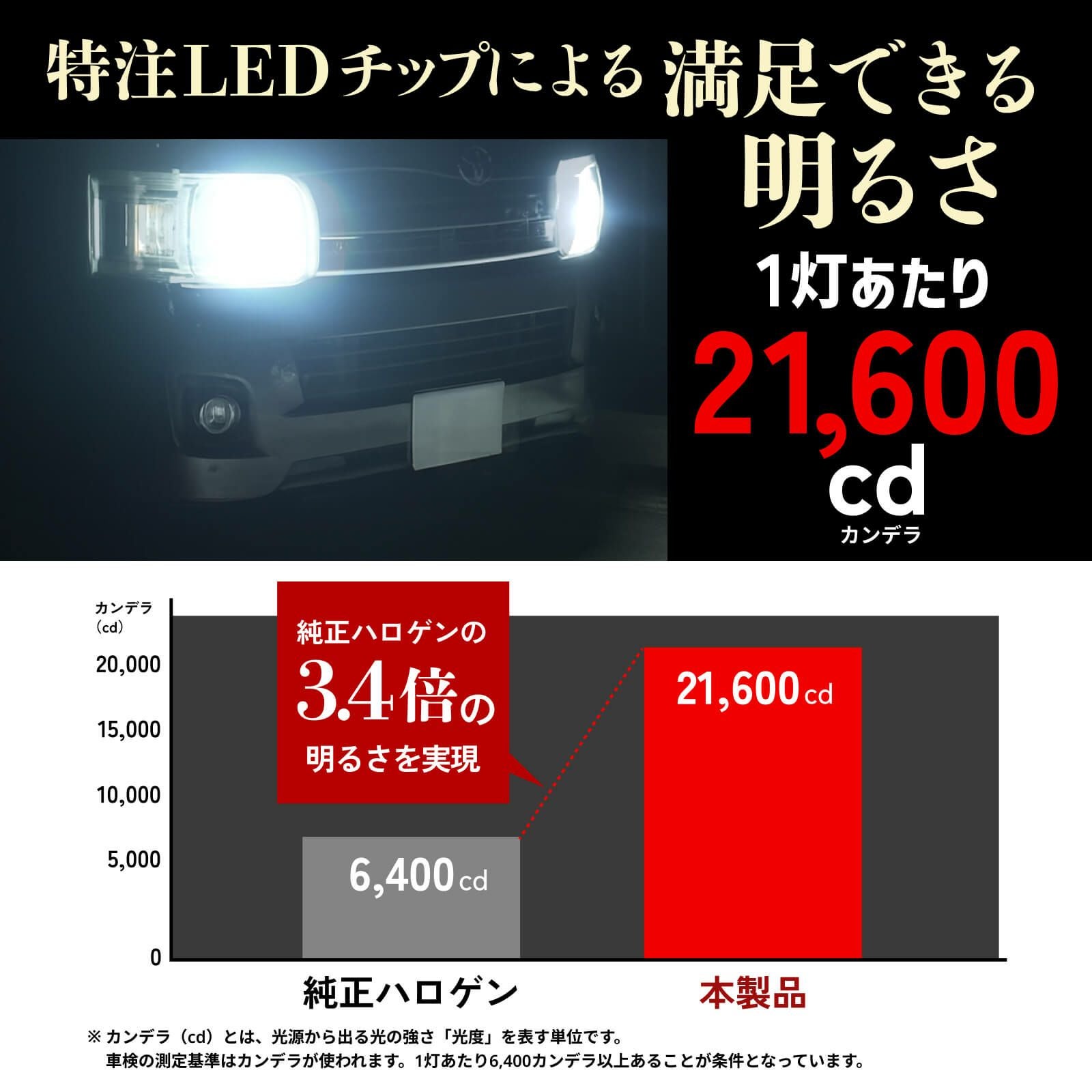 LED ヘッドライト フォグランプ 21600cd 6500K H4 Hi/Lo H8 H11 H16