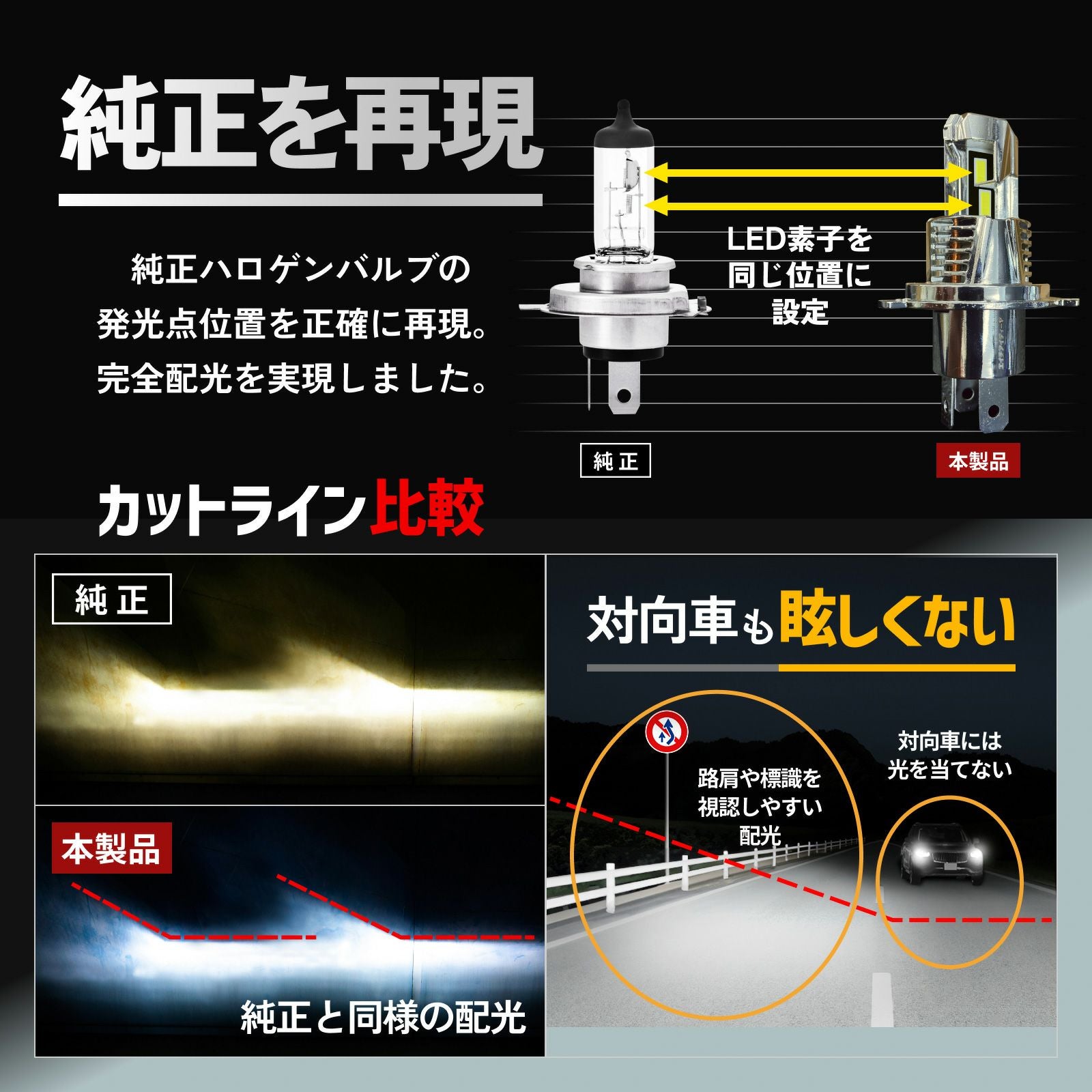 LED ヘッドライト フォグランプ 21600cd 6500K H4 Hi/Lo H8 H11 H16