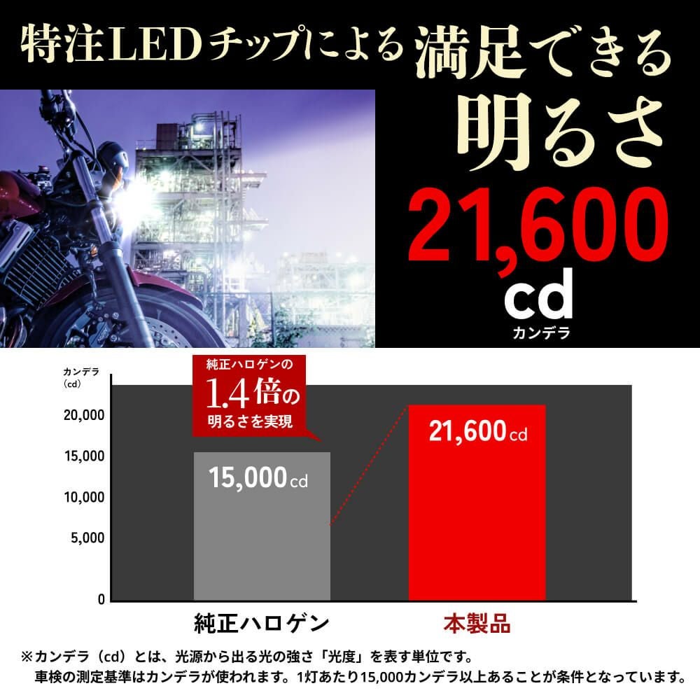 LED ヘッドライト 21600cd 6500k H4 Hi/Lo Sシリーズ バイク用 1灯用