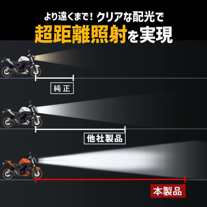 LED ヘッドライト 21600cd 6500k H4 Hi/Lo Sシリーズ バイク用 1灯用 