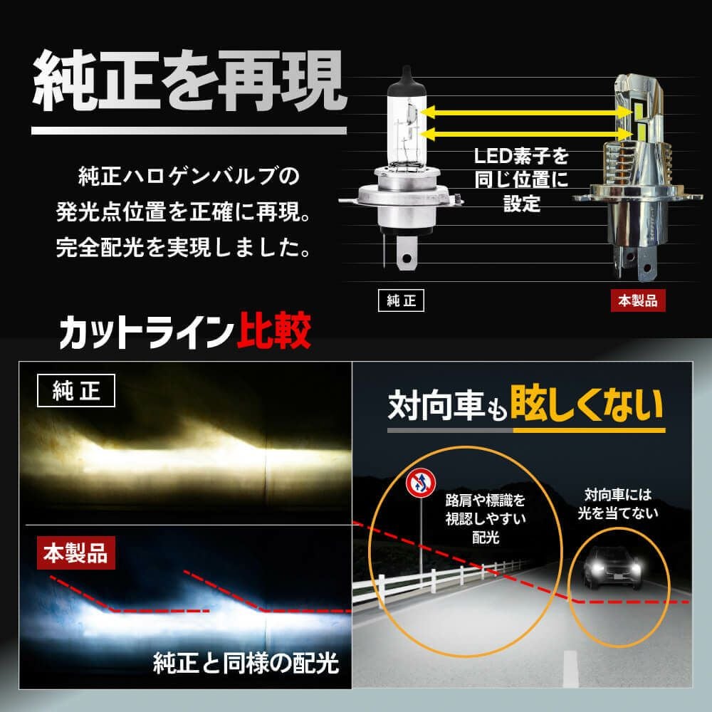 LED ヘッドライト 21600cd 6500k H4 Hi/Lo Sシリーズ バイク用 1灯用