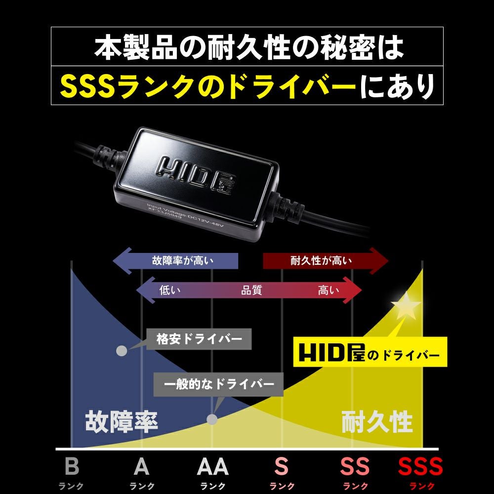 LED フォグランプ 10200lm 3000K H8 H11 H16 HB4 PSX26W Vシリーズ