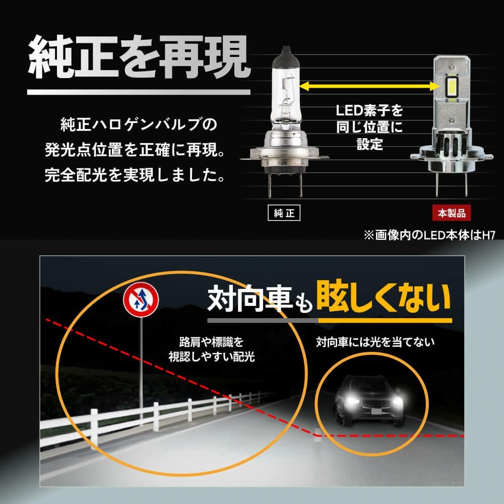 LED ヘッドライト フォグランプ 6500K H1 H3 H7 SSシリーズ 車検対応 2