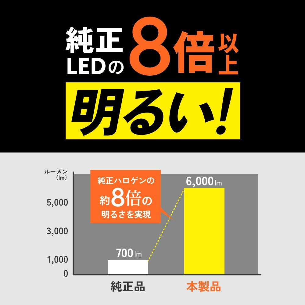 LED バックランプ 6000lm 6500K LW5B 純正LED交換用 爆光 車検対応 2年