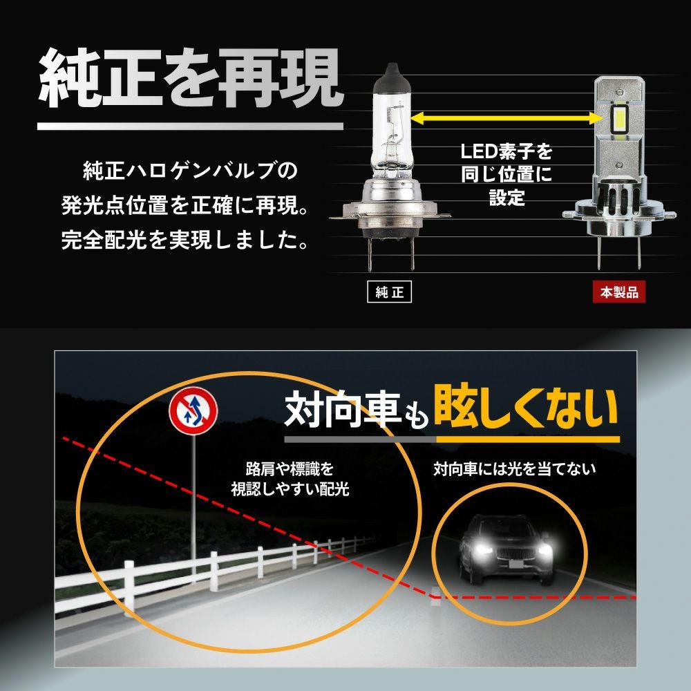 HID級の明るさ HID屋 SSシリーズ バイク用 H7 LED ヘッドライト バルブ