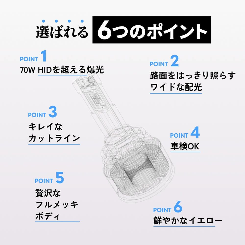 LED フォグランプ 13100lm 3000K H8 H11 H16 HB4 PSX26W Qシリーズ