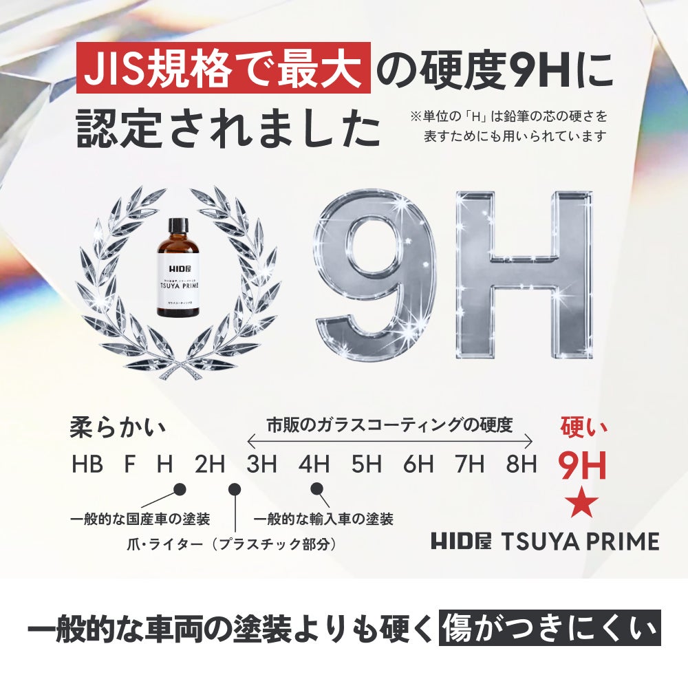 HID屋 ガラスコーティング剤 下地 TSUYA PRIME & BASEセット 簡単