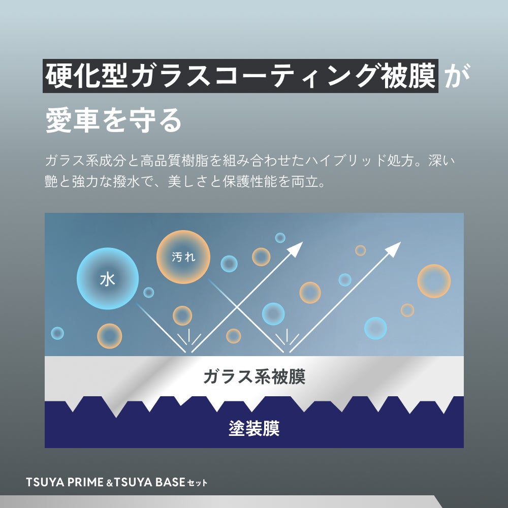 HID屋 ガラスコーティング剤 下地 TSUYA PRIME & BASEセット 簡単
