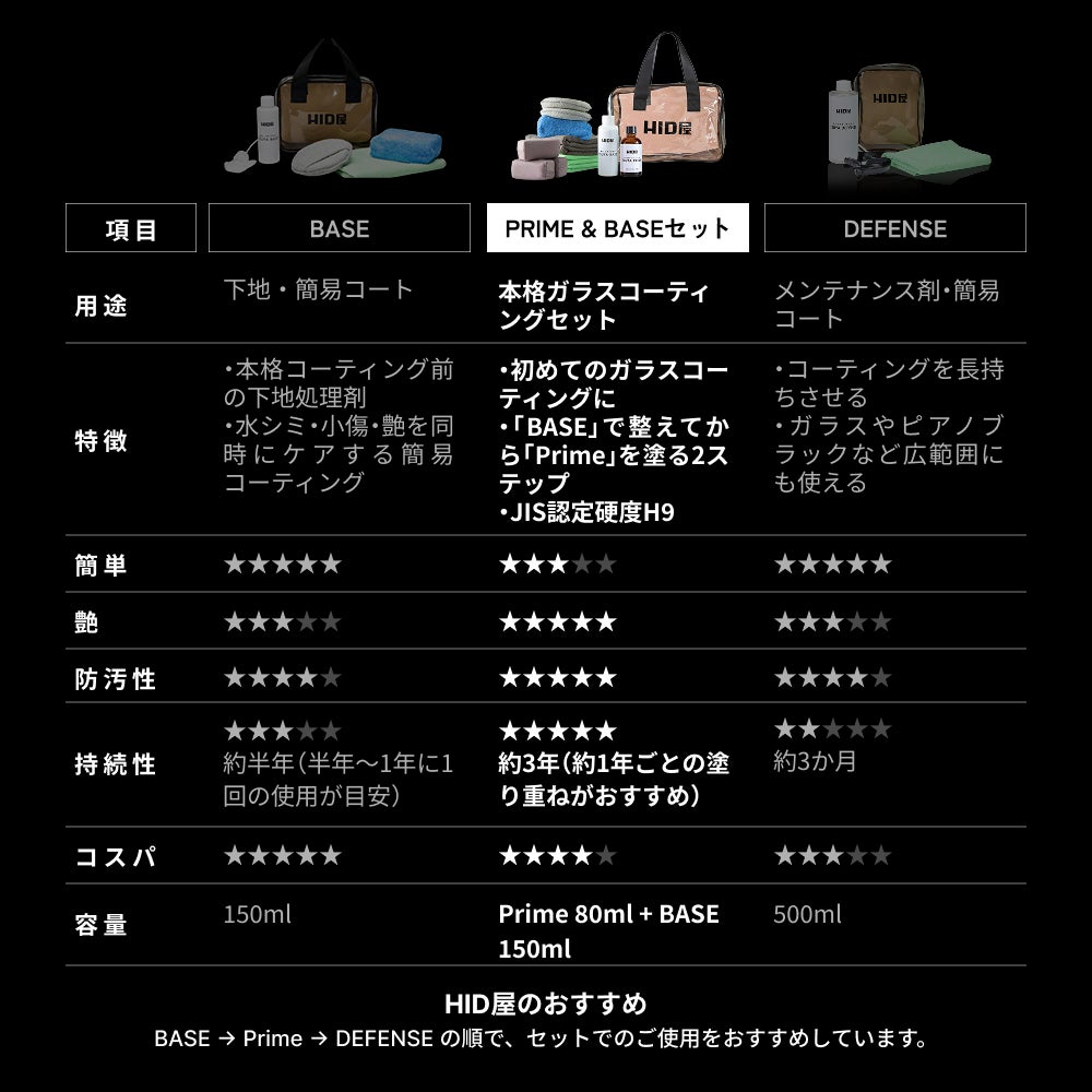 HID屋 ガラスコーティング剤 下地 TSUYA PRIME & BASEセット