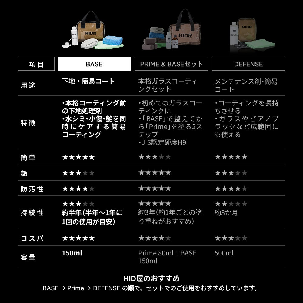 下地処理剤 ボディ塗装面用 スプレータイプ 150ml マイクロファイバータオル/収納袋付 TSUYA BASE